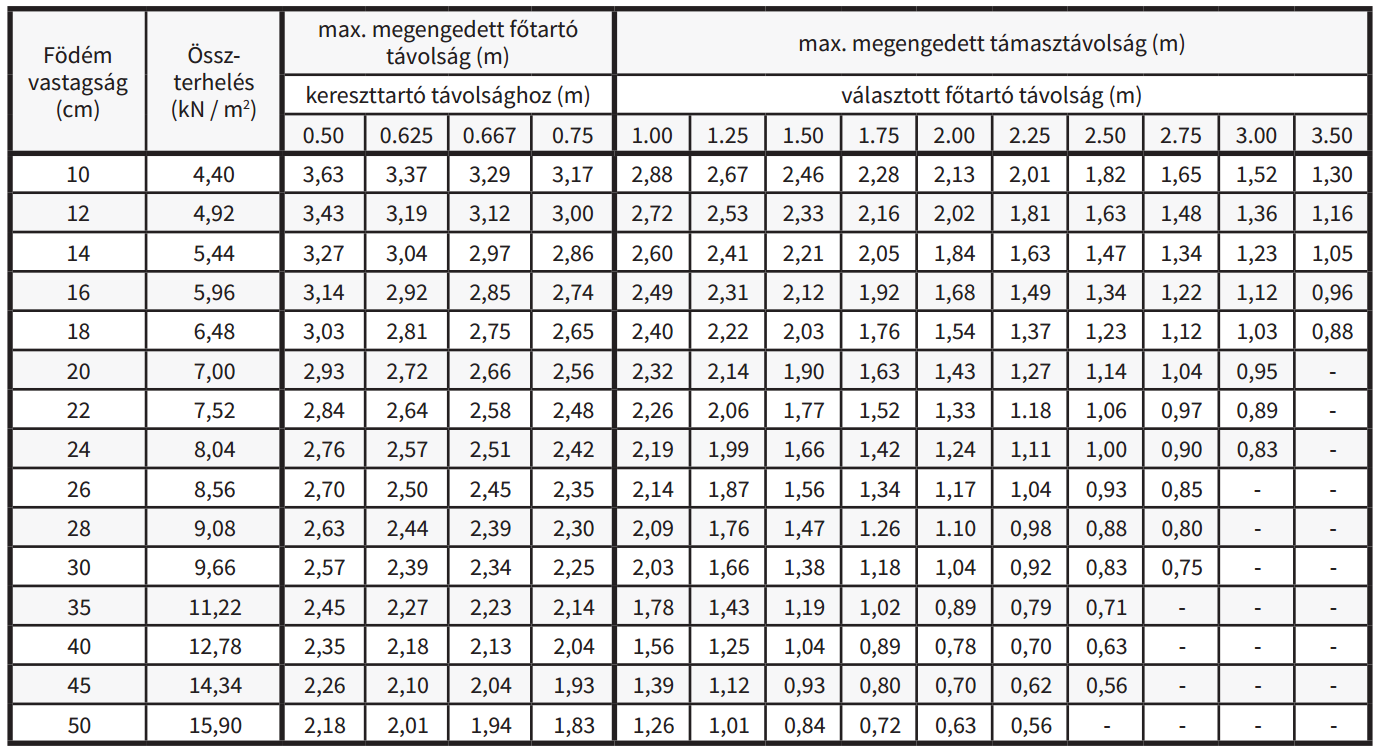 Látásvizsgálati táblázat milyen távolságra A látásvizsgálat táblája (Sivtsev tábla) - Szemüveg -